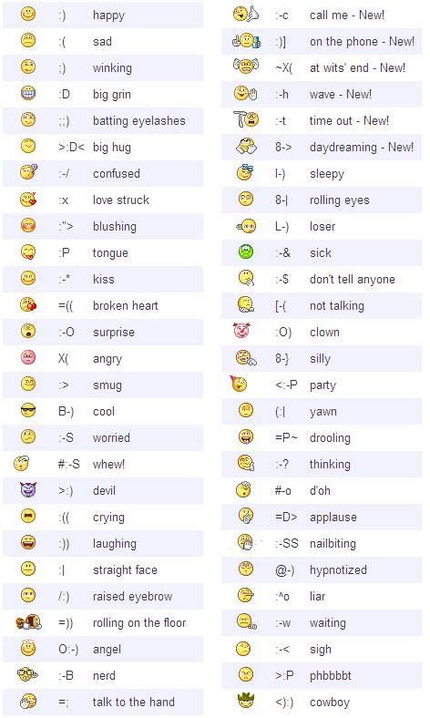 smiley emoticons code keyboard symbols emojis meanings