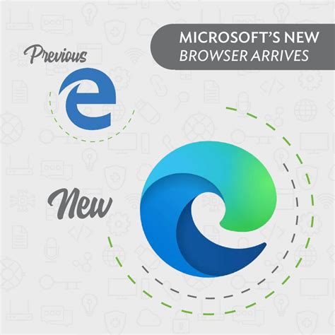 microsofts  browser arrives itinspired