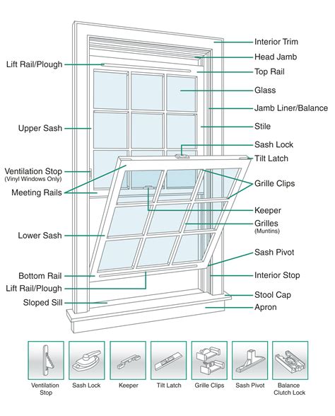single hung window parts diagram hanenhuusholli