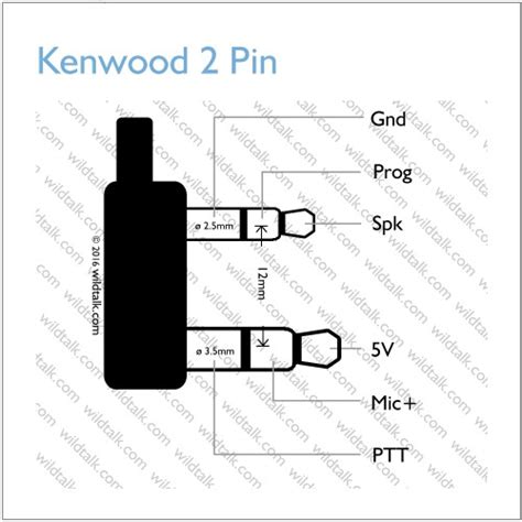 kenwood  pin wiring data wildtalk