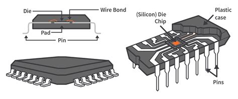 integrated circuit ic     circuitbread