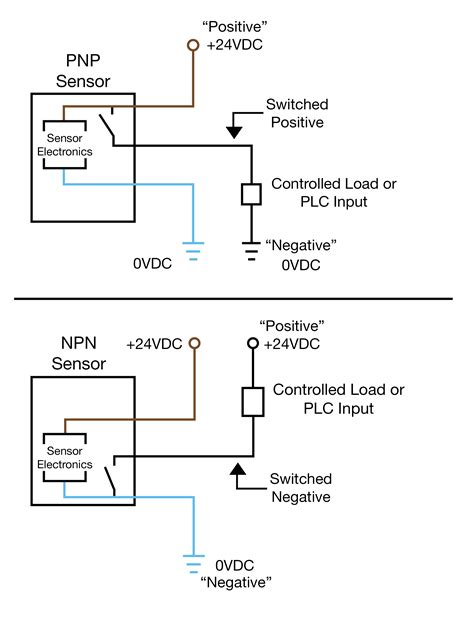 npn proximity sensor wiring diagram homemadeist
