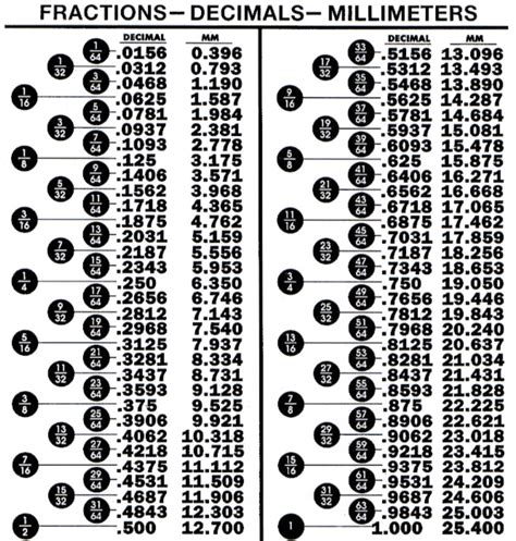 mm  inches conversion chart printable