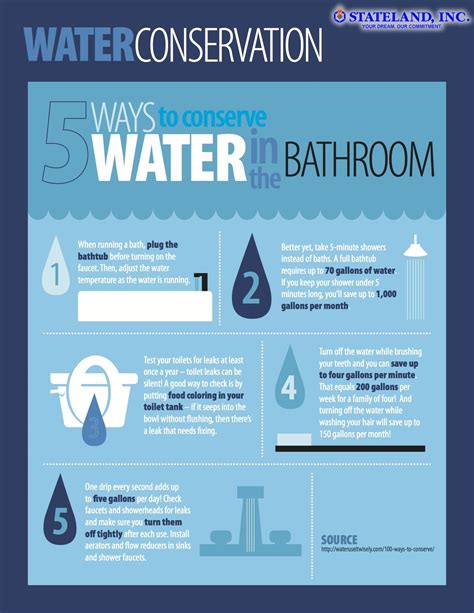 5 Ways To Save Water In Bathroom Bathroom Poster