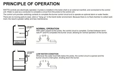 hydrostat  wiring diagram