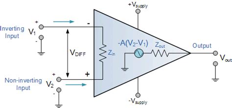 operational amplifier  ideal op amp    infinity gain    current