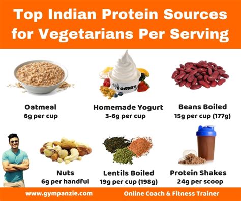 top indian protein sources  vegetarians  serving gympanzie