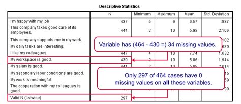 spss stepwise regression simple tutorial