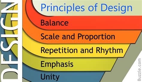 simple explanation    basic principles  design