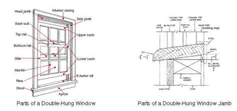 double hung window parts  website oak brothers