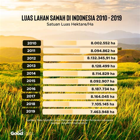 refleksi hari tani nasional degradasi lahan  regenerasi petani indonesia