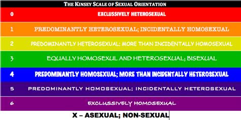 gay teen forum kinsey scale