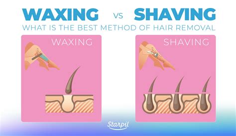 Waxing Vs Shaving What Is The Best Method For Hair Removal