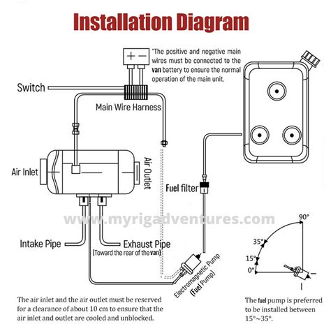 chinese diesel heater instructions  helpful guide  rig adventures