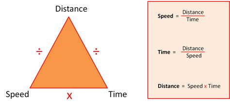 calculate speed distance  time worksheet edplace