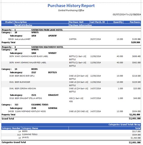 adaco purchase history report fourth hotschedules customer success portal