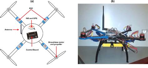 figure   metrology  drone  drone  metrology measurement systems  small civilian