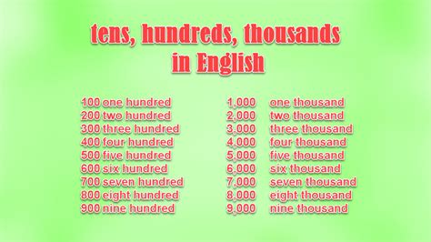 tens hundreds thousands  millions  english excelnotes