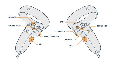 oculus control scheme layout  contact entertainment