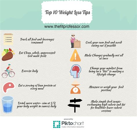 the fit professor top 10 weight loss tips an info graphic