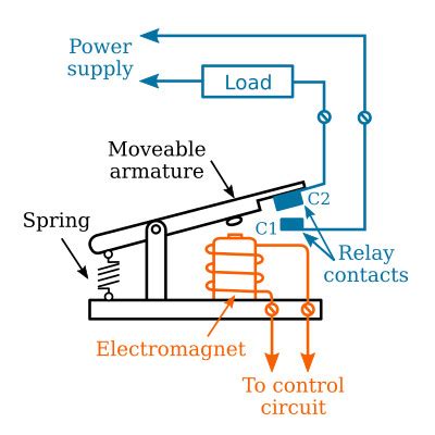electromechanical relays relays basics electronics