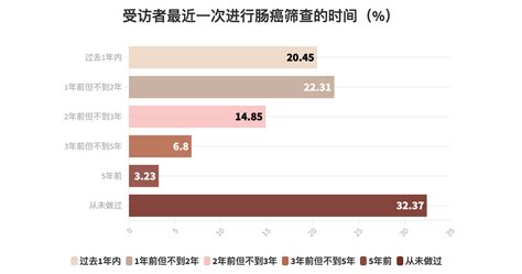 华大基因2024年中国结直肠癌认知现状报告