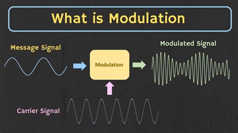 modulation  modulation  required types  modulation explained youtube