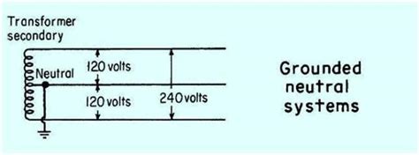 introduction  grounding system design part  electrical knowhow
