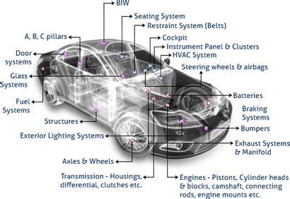 automotive components   price  pune  harita techserv id
