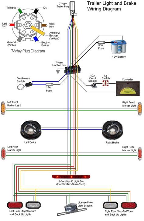 hopkins  pin trailer plug wiring diagram