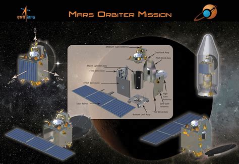 mars orbiter mission mom britannica