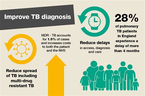 Health Matters Reducing The Burden Of Tuberculosis Gov Uk