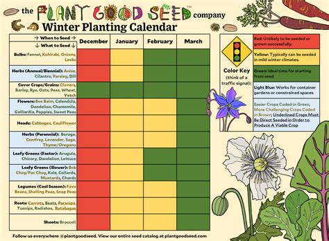 printable garden planting calendar image