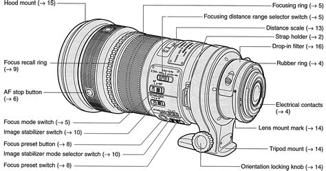lens photography camera canon lens parts catalog