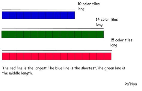 bishops blackboard  elementary education blog measuring length