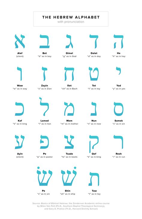 introduction   hebrew alphabet zondervan academic