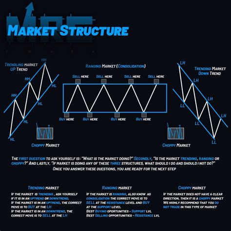 types  market structure dangeloqopayne