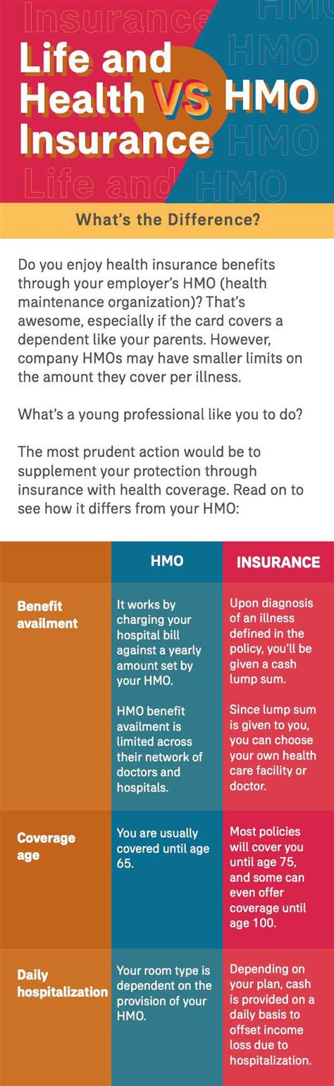 insurance  hmo young savers ph