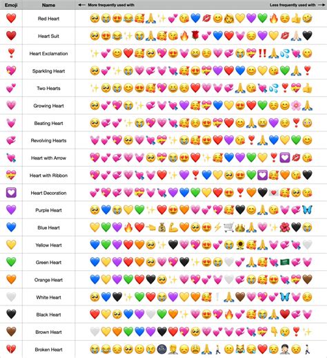 View 11 What Does Every Heart Emoji Mean Factsurpriseiconics