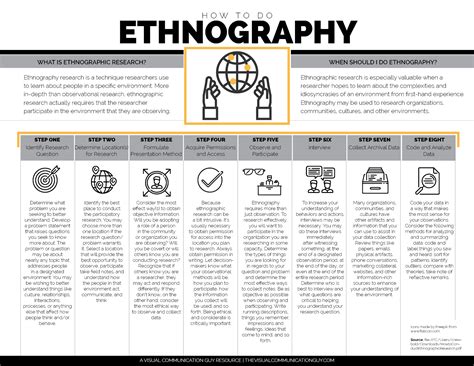 ethnography research  visual communication guy