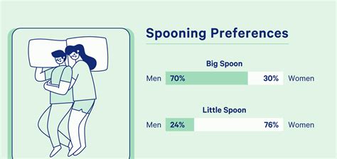 What Does Spoon Me Mean Sexually Digitalpictures