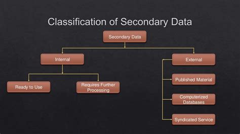 sources  secondary data collection