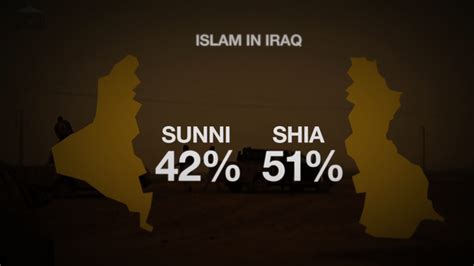 Iraq Crisis The Sunni Shia Divide Explained Bbc News