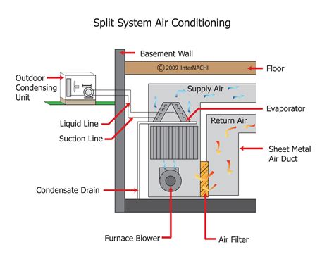 split system air conditioning inspection gallery internachi