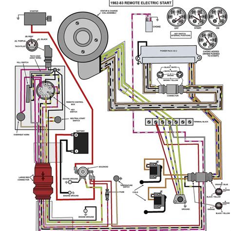 evinrude wiring harness diagram