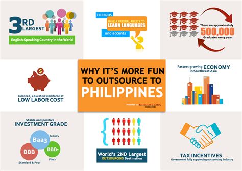 why it s more fun to outsource to philippines incorp philippines