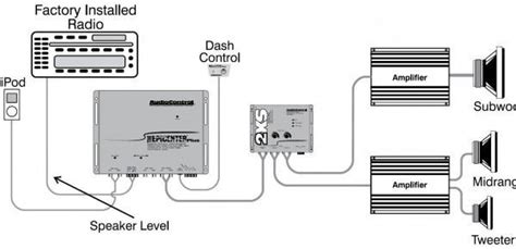 tweeter wiring diagram car audio systems car audio car audio installation