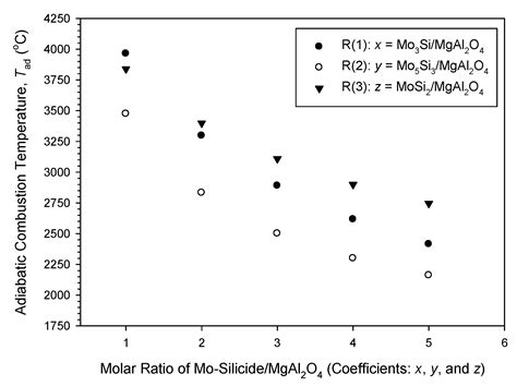 materials  full text metallothermic reduction  moo