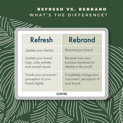 refresh  rebrand     difference