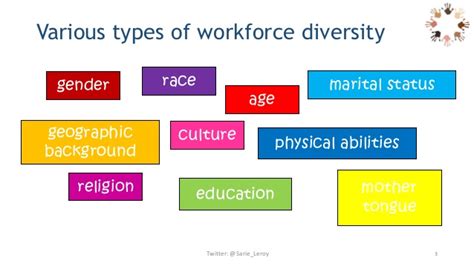 workplace diversity benefits and challenges
